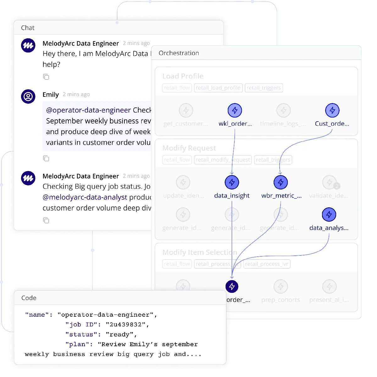 MelodyArc AI orchestration platform interface