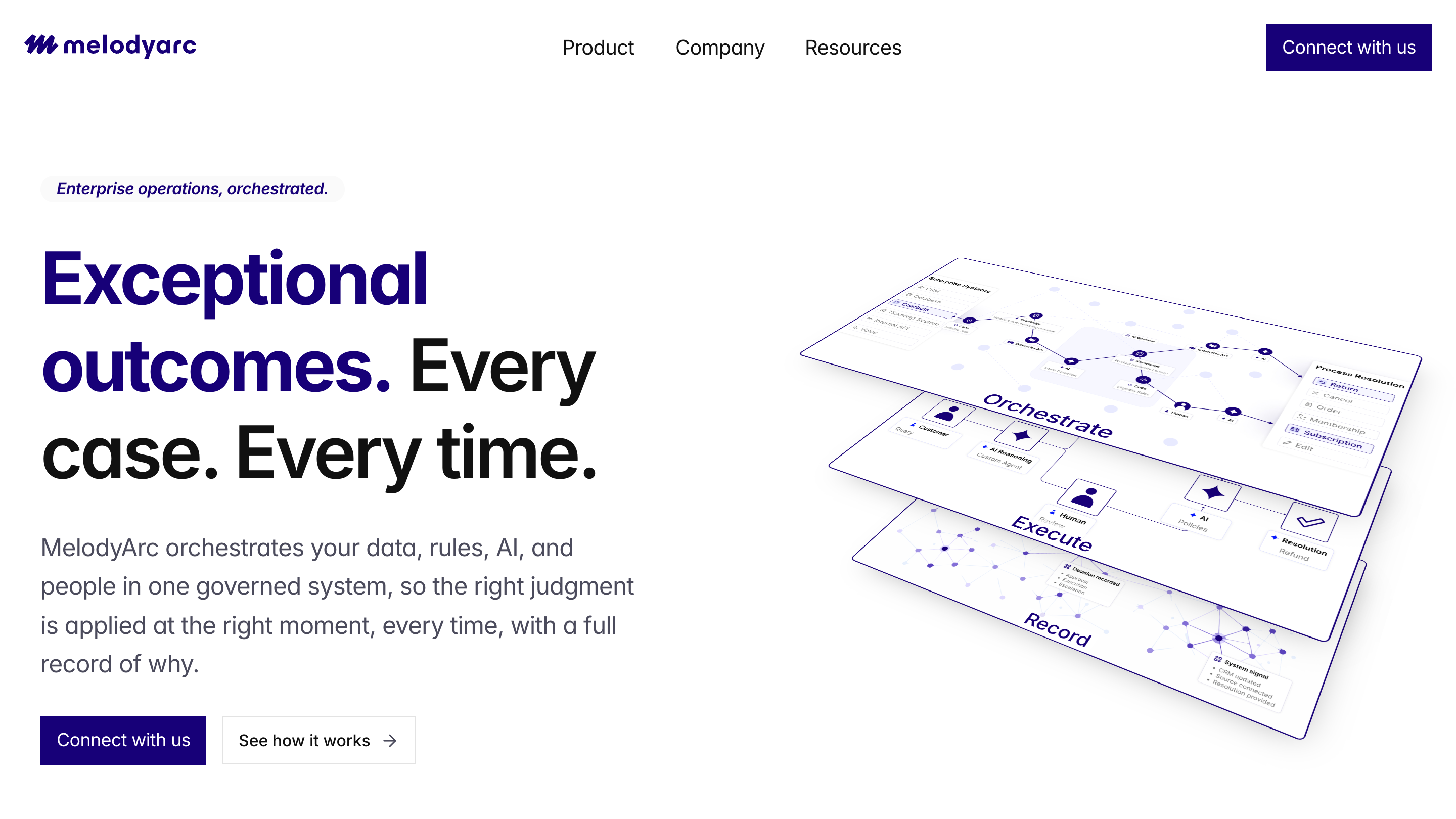 MelodyArc.com marketing site hero