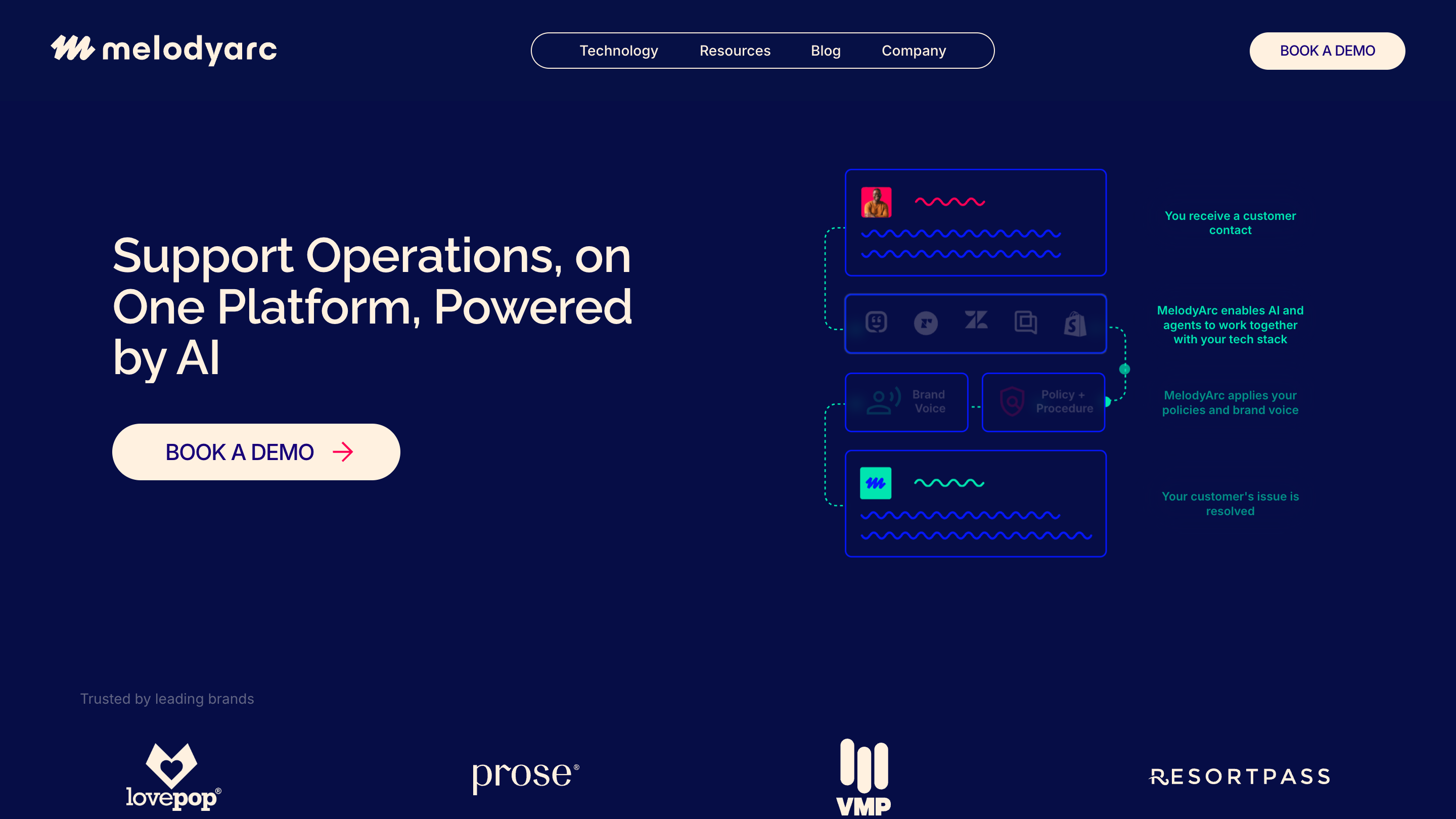 MelodyArc marketing site V1 hero