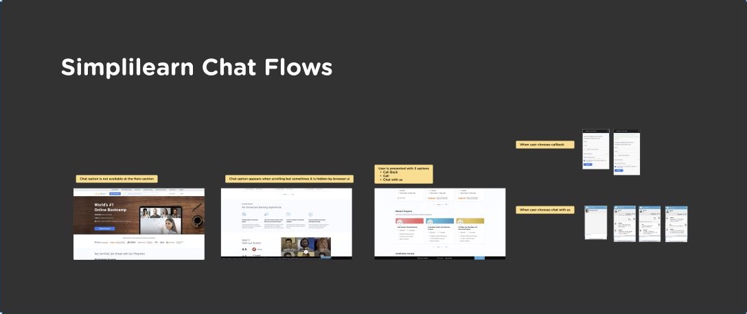 Figma audit of the existing Simplilearn chat entry points and callback paths