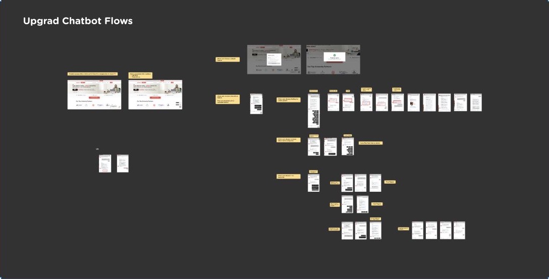 Figma audit of UpGrad chatbot entry points, qualification questions, course discovery, and handoff branches